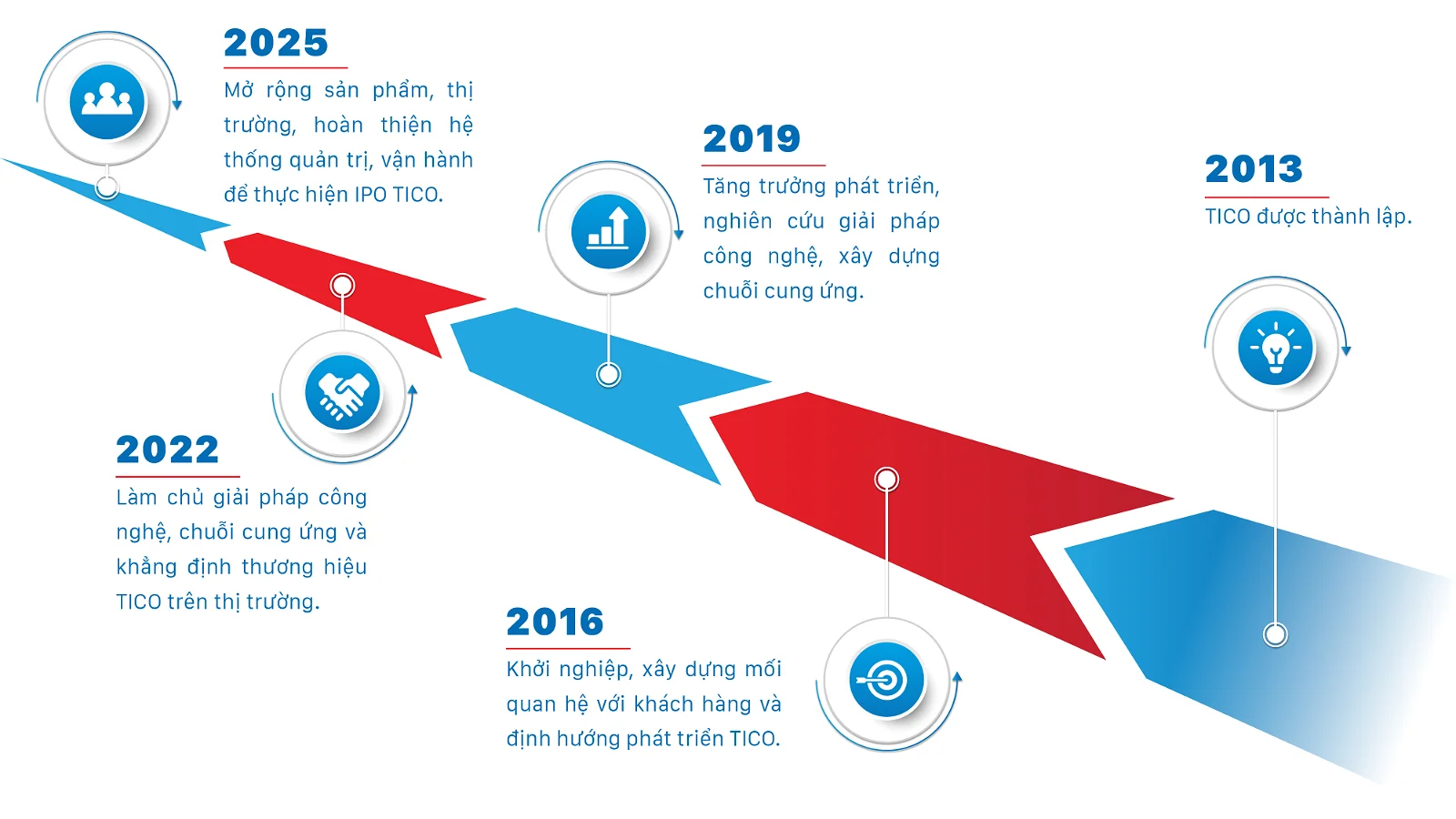GRAND OPENING – Sự kiện khai trương TICO’M tại Đà Nẵng